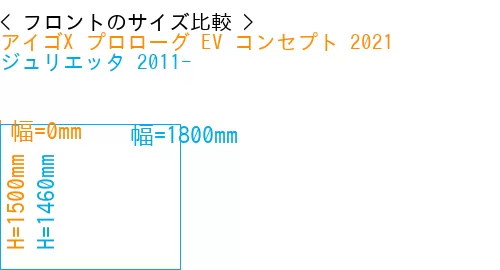 #アイゴX プロローグ EV コンセプト 2021 + ジュリエッタ 2011-